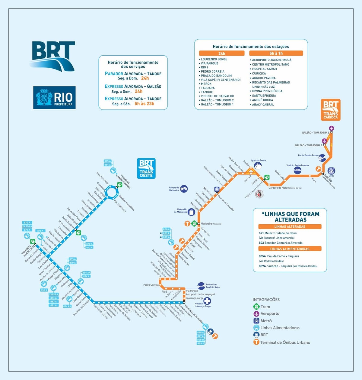 Rio brt peta